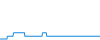 Tagesverlauf