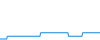 Tagesverlauf