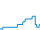 Tagesverlauf