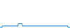 Tagesverlauf