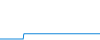 Tagesverlauf