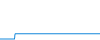 Tagesverlauf
