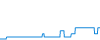 Tagesverlauf