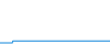 Tagesverlauf
