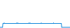 Tagesverlauf