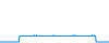 Tagesverlauf