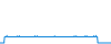 Tagesverlauf
