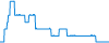 Tagesverlauf