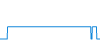 Tagesverlauf