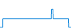 Tagesverlauf