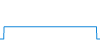 Tagesverlauf