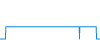 Tagesverlauf