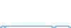 Évolution de la journée