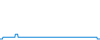 Évolution de la journée