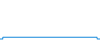 Évolution de la journée
