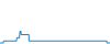Évolution de la journée