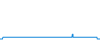 Évolution de la journée