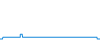 Évolution de la journée