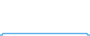 Évolution de la journée