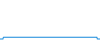 Évolution de la journée