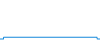 Évolution de la journée