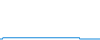 Tagesverlauf