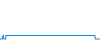 Tagesverlauf