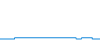 Tagesverlauf