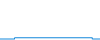 Tagesverlauf