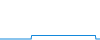 Tagesverlauf