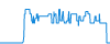 Tagesverlauf