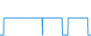 Tagesverlauf