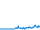 Tagesverlauf