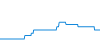 Tagesverlauf