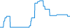 Tagesverlauf
