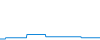 Tagesverlauf