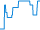 Tagesverlauf