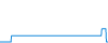 Tagesverlauf