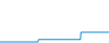 Tagesverlauf