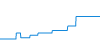 Tagesverlauf