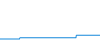 Tagesverlauf