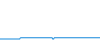 Tagesverlauf