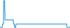 Tagesverlauf