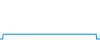 Tagesverlauf