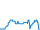 Tagesverlauf