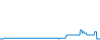 Tagesverlauf