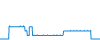 Tagesverlauf