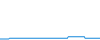 Tagesverlauf