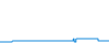 Tagesverlauf