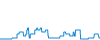 Tagesverlauf